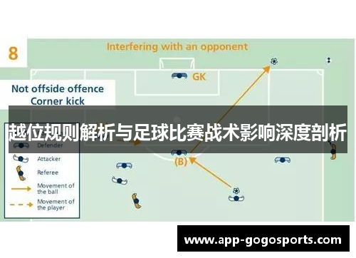 越位规则解析与足球比赛战术影响深度剖析