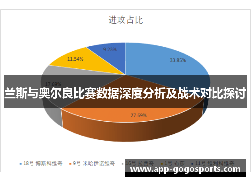 兰斯与奥尔良比赛数据深度分析及战术对比探讨